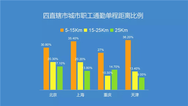 腎透支也不放棄搬磚的白領(lǐng)們，看看這個超skr的(圖1)