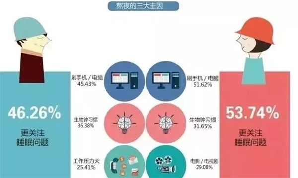 腎透支也不放棄搬磚的白領(lǐng)們，看看這個超skr的(圖2)